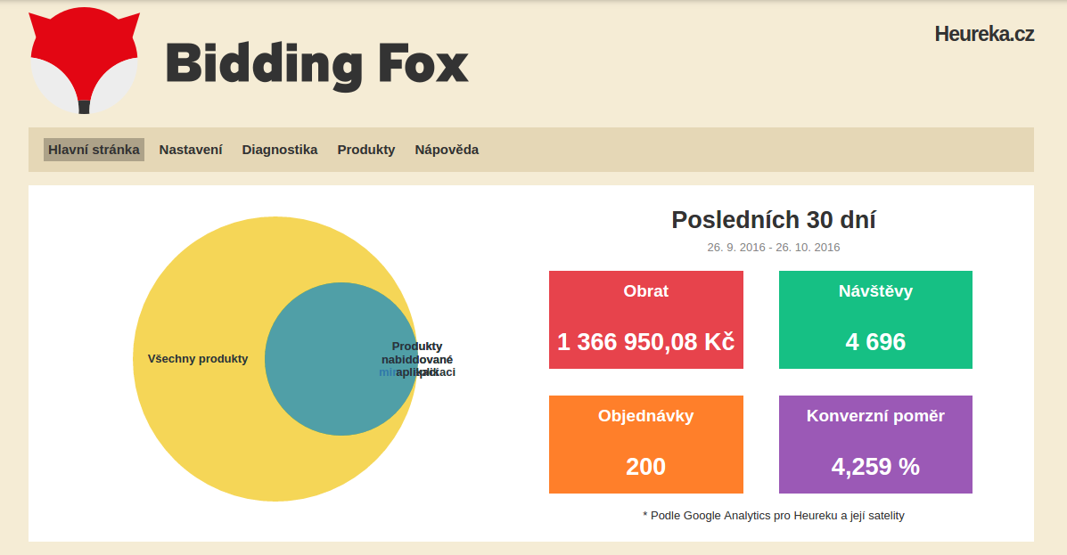 Bidding Fox