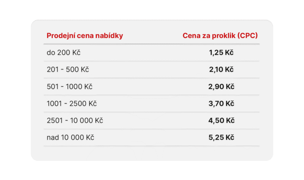 Ceník pro Seznam Nákupy na hlavní sezónu 2025/26