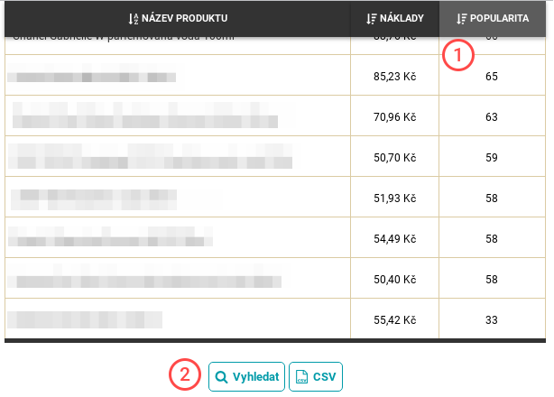 Tabulka nejpopulárnějších produktů