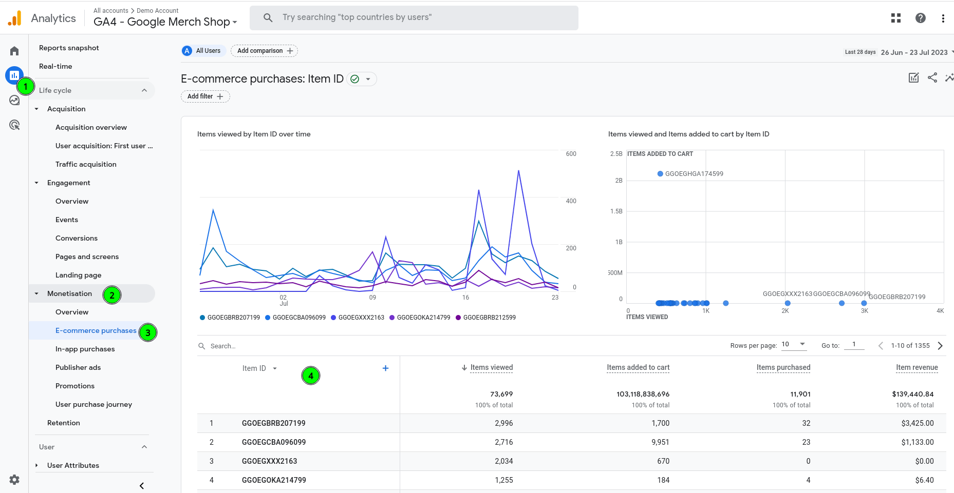 Kontrola podle Item ID (dříve SKU kódů) v Google Analytics 4