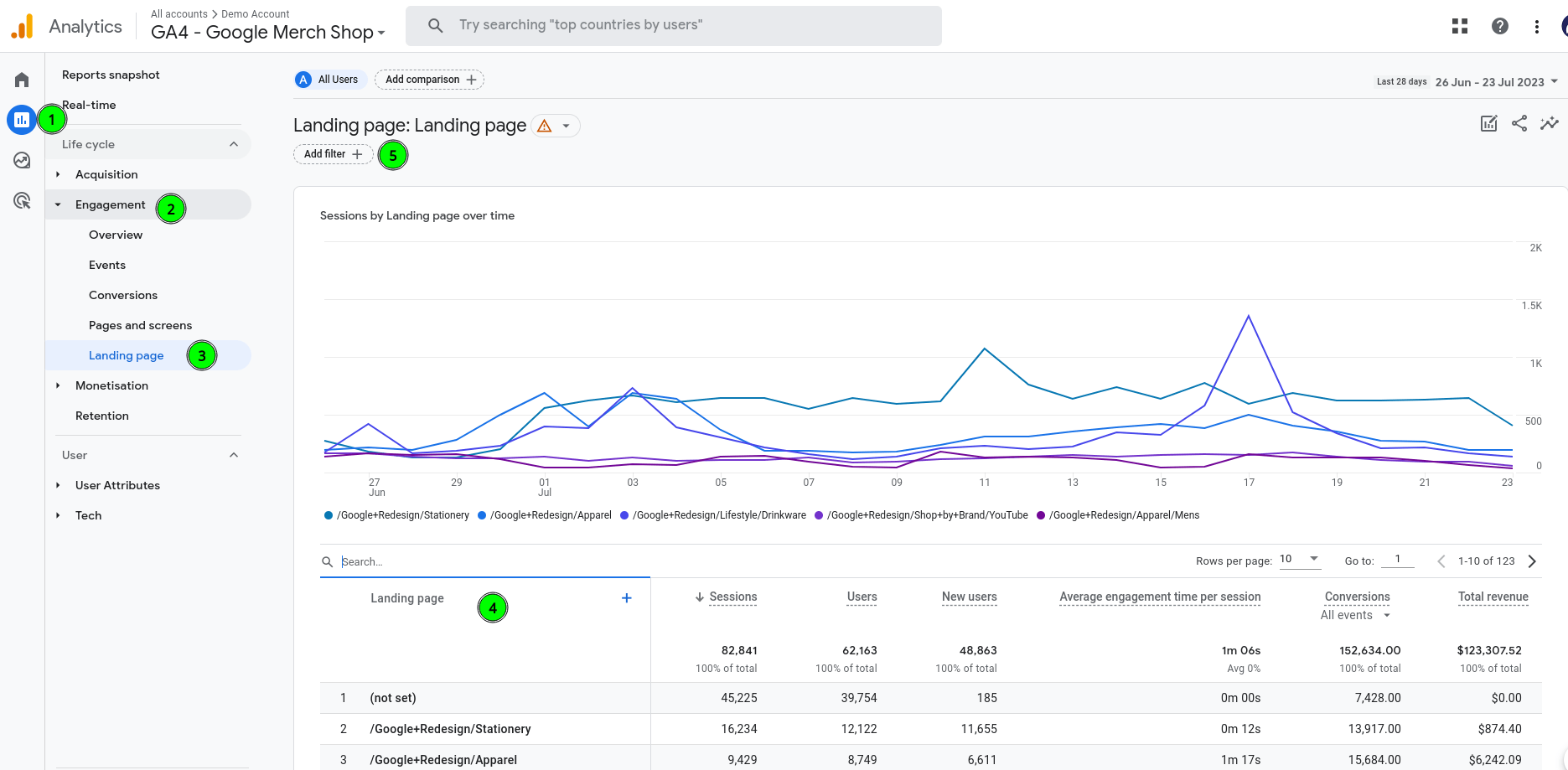 Google Analytics 4 - Report vstupních stránek