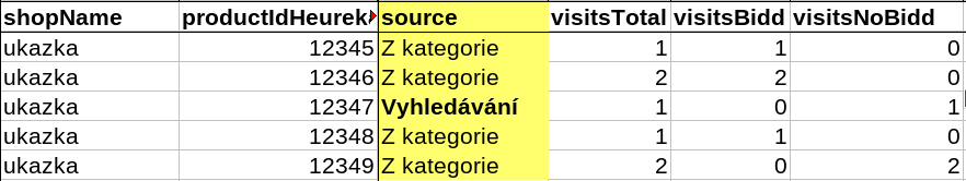 Ukázka z reportu - informace o zdroji prokliku