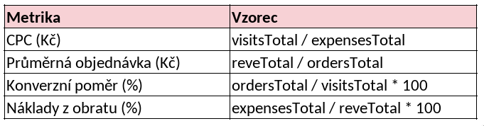 Jak dopočítat základní metriky