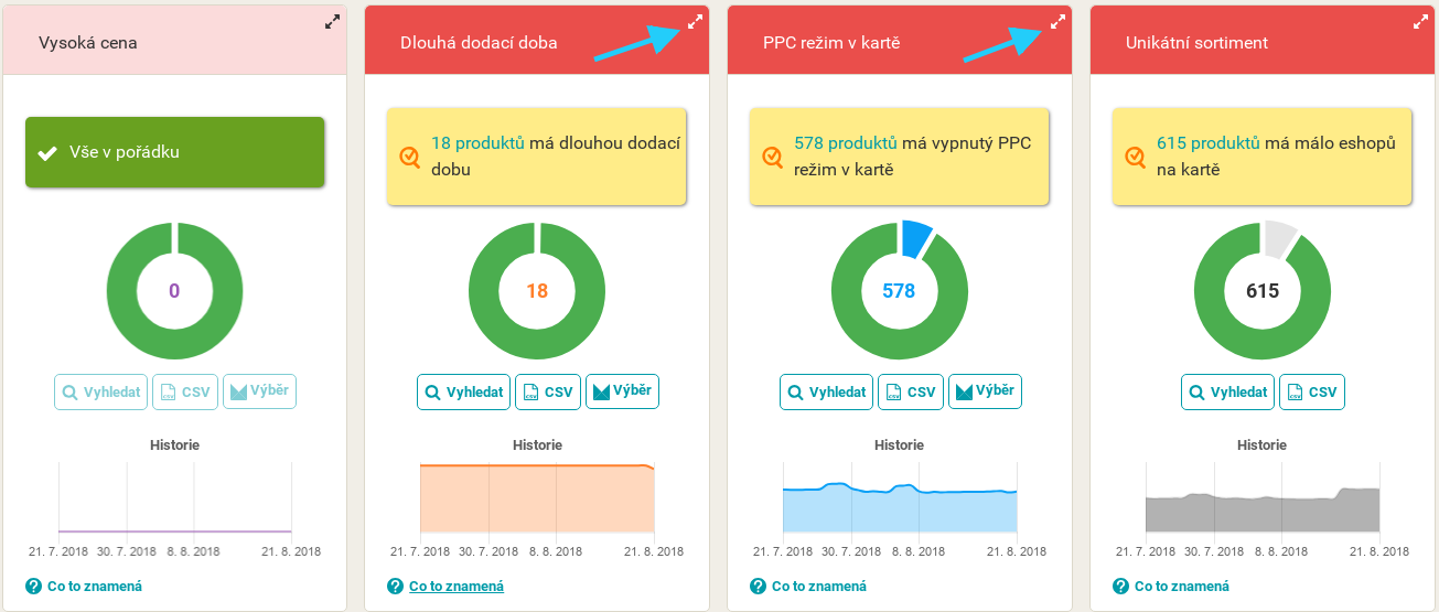 Kde najít možnost zvětšit grafy