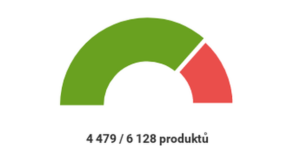 Nová stránka Detail strategie