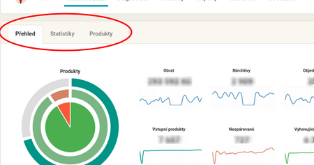 Další vylepšení statistik v Bidding Foxu