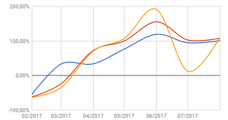  Případová studie agentury FEO