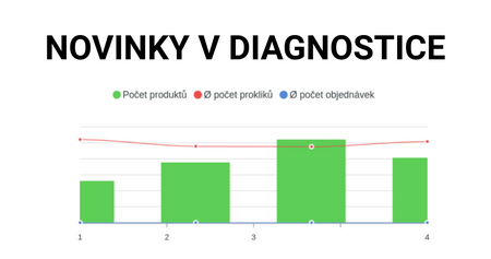 Poskládejte si boxy v diagnostice