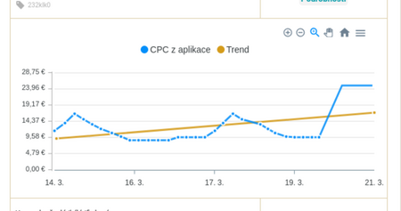 Zjistěte, jestli vaše produkty soutěží s dalším automatem